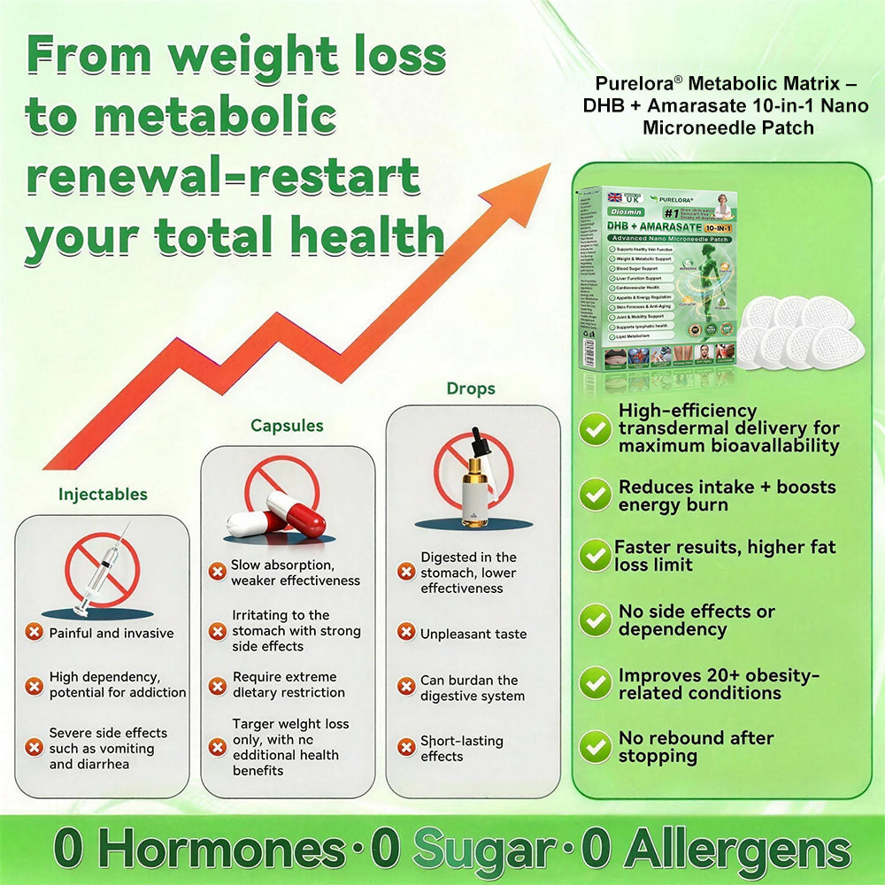 𝐏𝐮𝐫𝐞𝐥𝐨𝐫𝐚® 𝐌𝐞𝐭𝐚𝐛𝐨𝐥𝐢𝐜 𝐌𝐚𝐭𝐫𝐢𝐱™ – 𝐃𝐇𝐁 + 𝐀𝐦𝐚𝐫𝐚𝐬𝐚𝐭𝐞 𝟏𝟎-𝐢𝐧-𝟏 𝐍𝐚𝐧𝐨 𝐌𝐢𝐜𝐫𝐨𝐧𝐞𝐞𝐝𝐥𝐞 𝐏𝐚𝐭𝐜𝐡