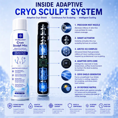 Purelora® 4-in-1 Cryo Sculpt Mist(❄️ Instant Cooling • Firm-Looking Skin • Refreshing Comfort • Everyday Body Care)