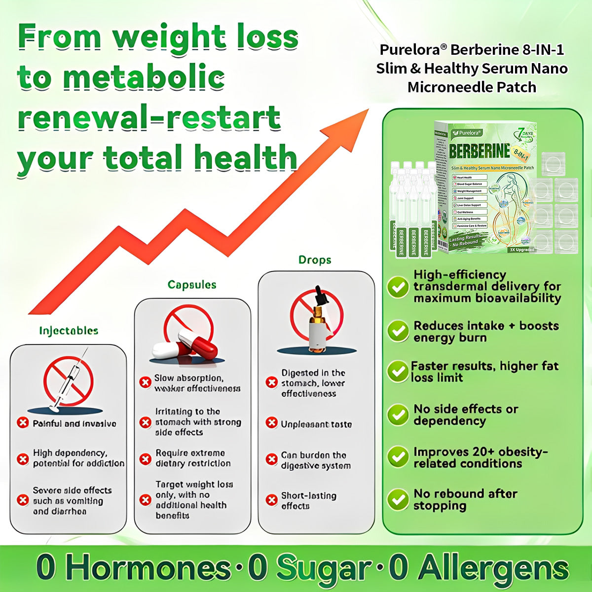 𝐏𝐮𝐫𝐞𝐥𝐨𝐫𝐚® 𝐁𝐞𝐫𝐛𝐞𝐫𝐢𝐧𝐞 𝟖-𝐈𝐍-𝟏 𝐒𝐥𝐢𝐦 & 𝐇𝐞𝐚𝐥𝐭𝐡𝐲 𝐒𝐞𝐫𝐮𝐦 𝐍𝐚𝐧𝐨 𝐌𝐢𝐜𝐫𝐨𝐧𝐞𝐞𝐝𝐥𝐞 𝐏𝐚𝐭𝐜𝐡 (𝐎𝐧𝐜𝐞 𝐃𝐚𝐢𝐥𝐲, 𝐯𝐢𝐬𝐢𝐛𝐥𝐞 𝐜𝐡𝐚𝐧𝐠𝐞𝐬 𝐢𝐧 𝟕 𝐝𝐚𝐲𝐬）✅ 𝐎𝐛𝐞𝐬𝐢𝐭𝐲, 𝐃𝐢𝐚𝐛𝐞𝐭𝐞𝐬, 𝐒𝐥𝐞𝐞𝐩 𝐀𝐩𝐧𝐞𝐚, 𝐀𝐧𝐝 𝐉𝐨𝐢𝐧𝐭 𝐈𝐬𝐬𝐮𝐞𝐬